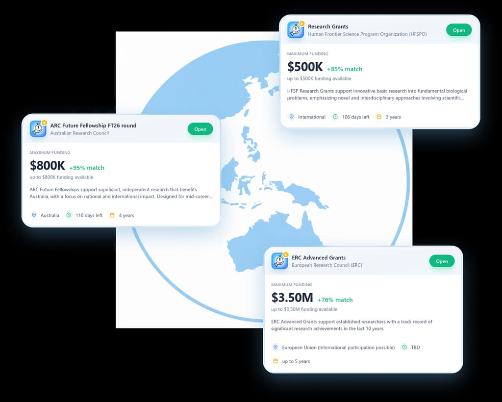 Grant Discovery Dashboard